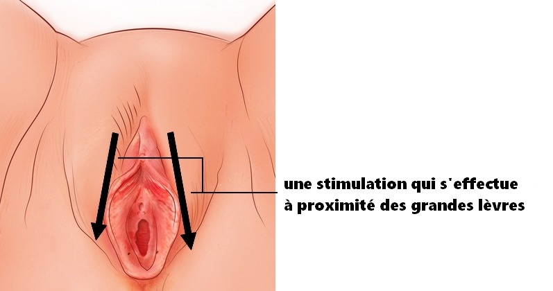 Un mouvement précis pour exciter la vulve féminine