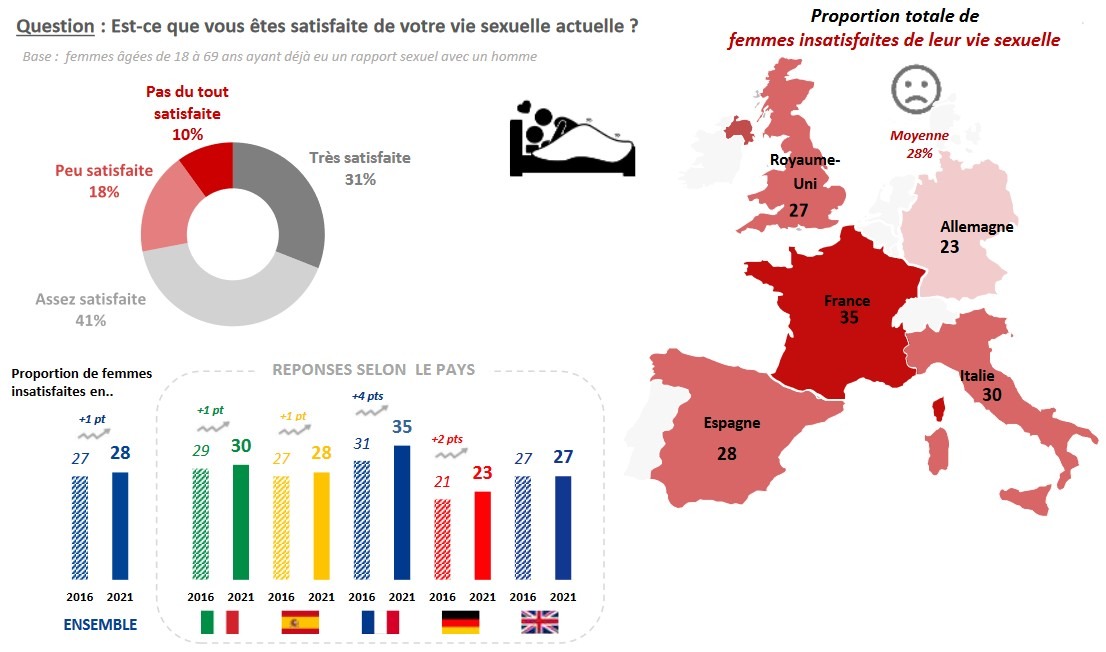 Une infographie sur la sexualité des européennes